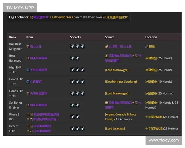 网页上轻松查看魔兽世界角色装备的方法 网页上轻松查看魔兽世界角色装备的方法